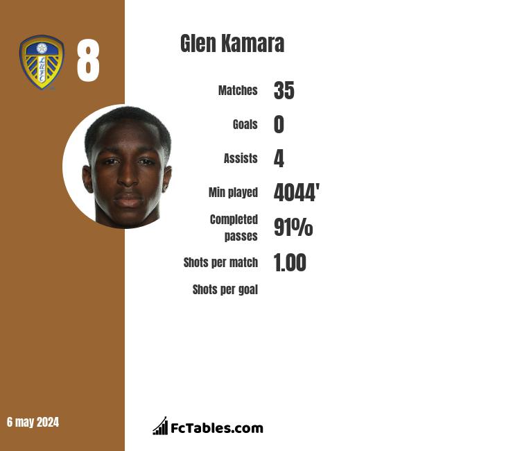 Glen Kamara infographic