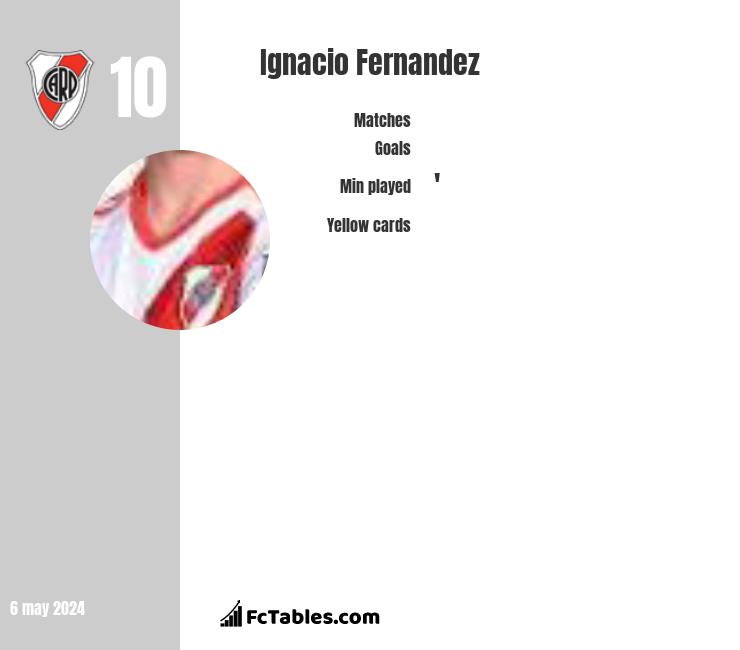 Ignacio Fernandez infographic