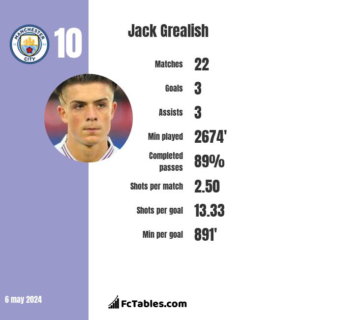 Jack Grealish infographic
