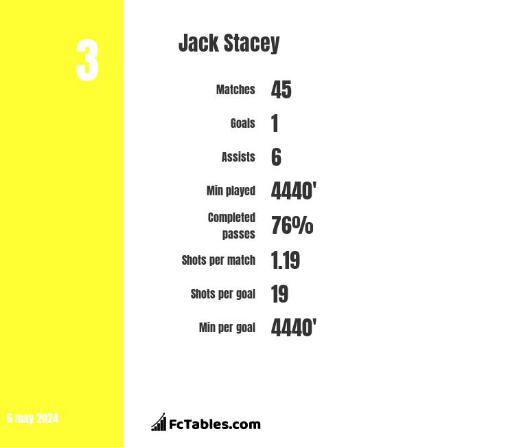 Jack Stacey infographic