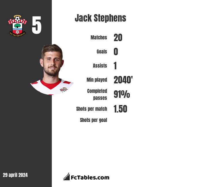 Jack Stephens infographic