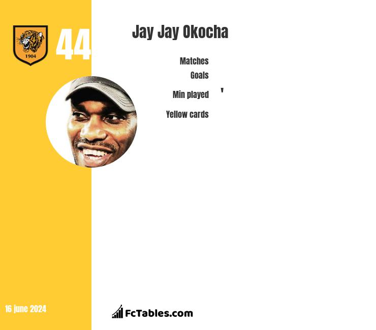 Sebastian Larsson Vs Jay Jay Okocha Compare Two Players Stats 21