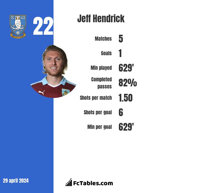 Jeff Hendrick infographic