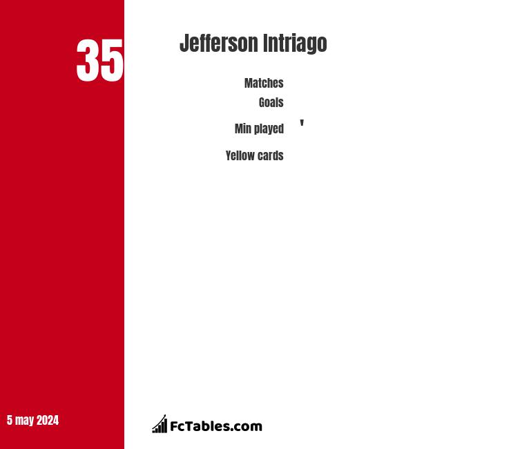 Jefferson Intriago infographic