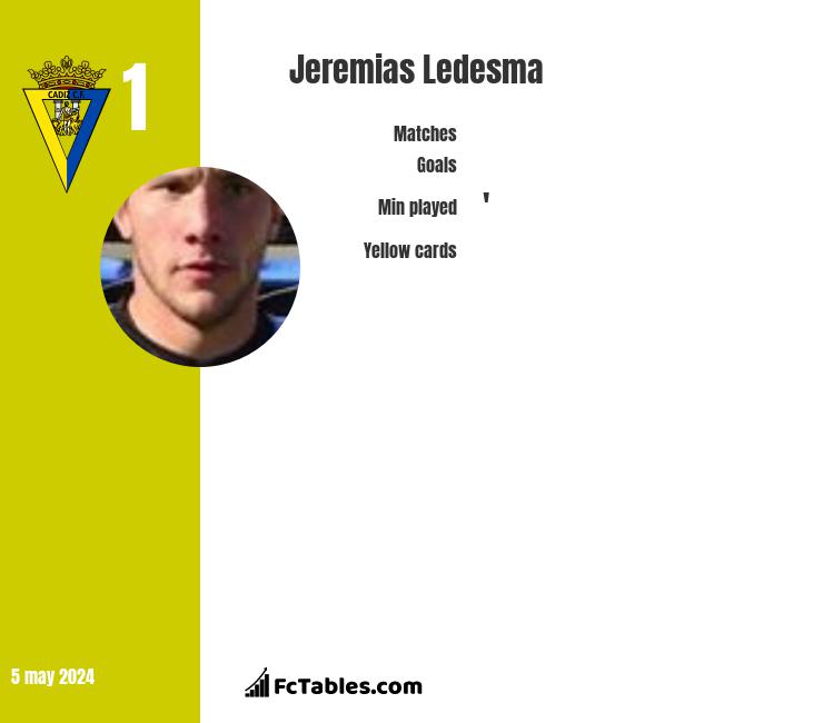 Jeremias Ledesma infographic