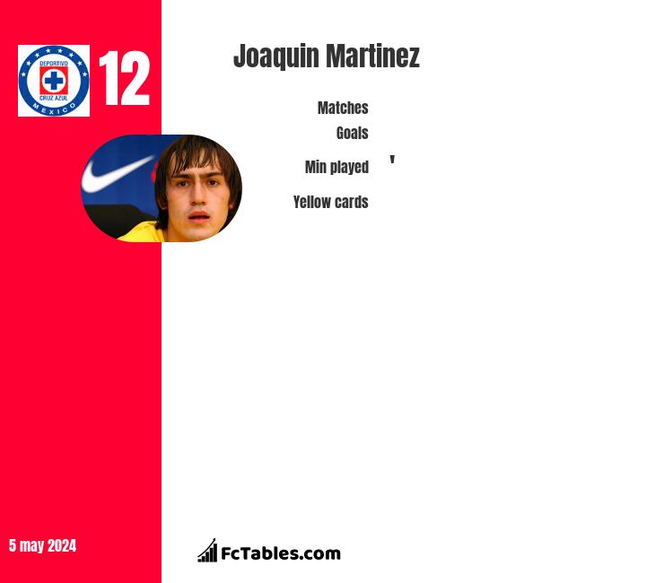 Joaquin Martinez infographic