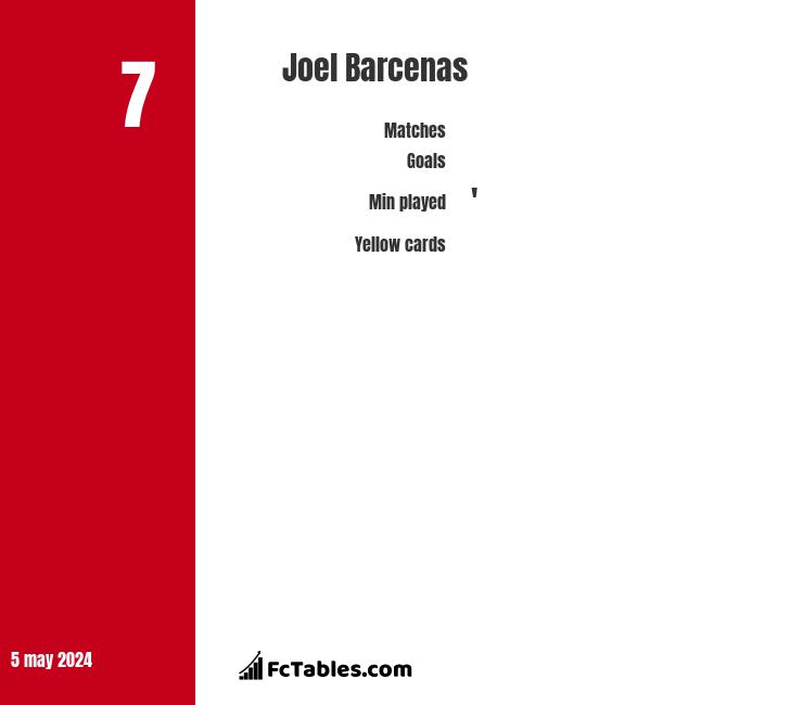 Joel Barcenas infographic