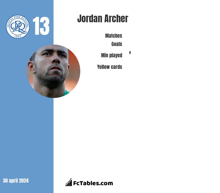 Jordan Archer stats