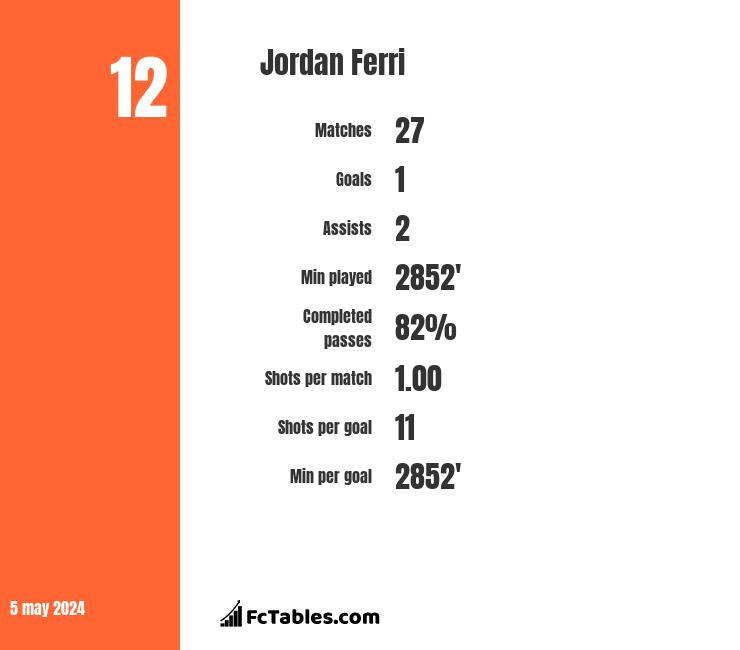 Jordan Ferri infographic