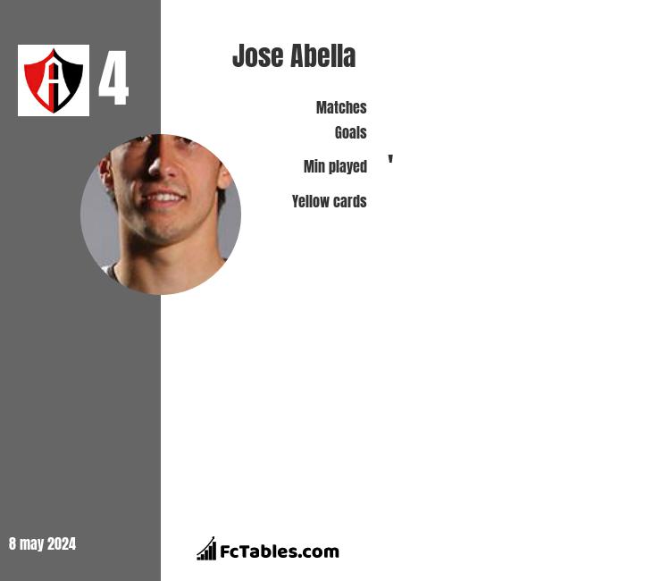 Jose Abella infographic