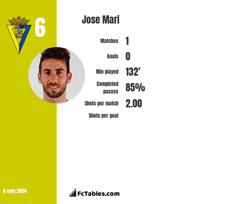 Jose Mari infographic