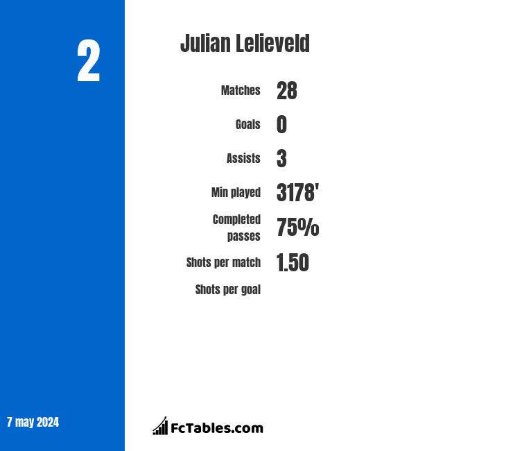 Julian Lelieveld infographic
