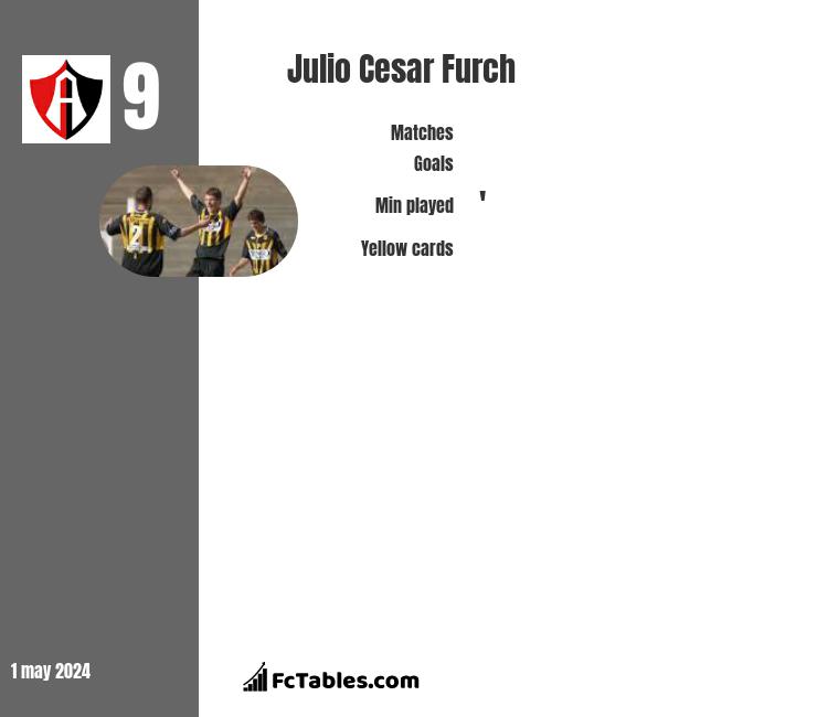Julio Cesar Furch infographic