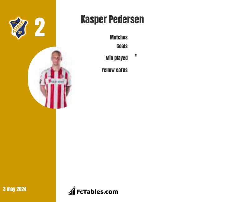 Kasper Pedersen infographic