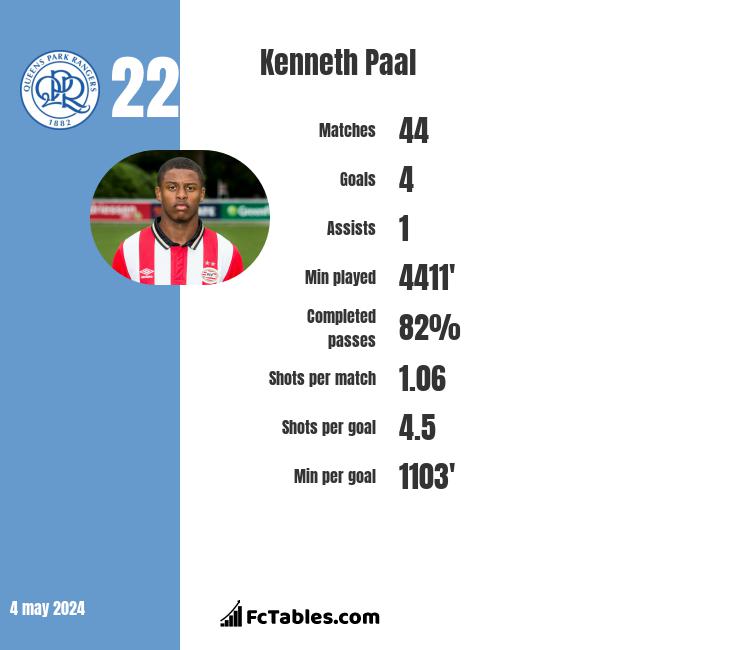 Kenneth Paal infographic