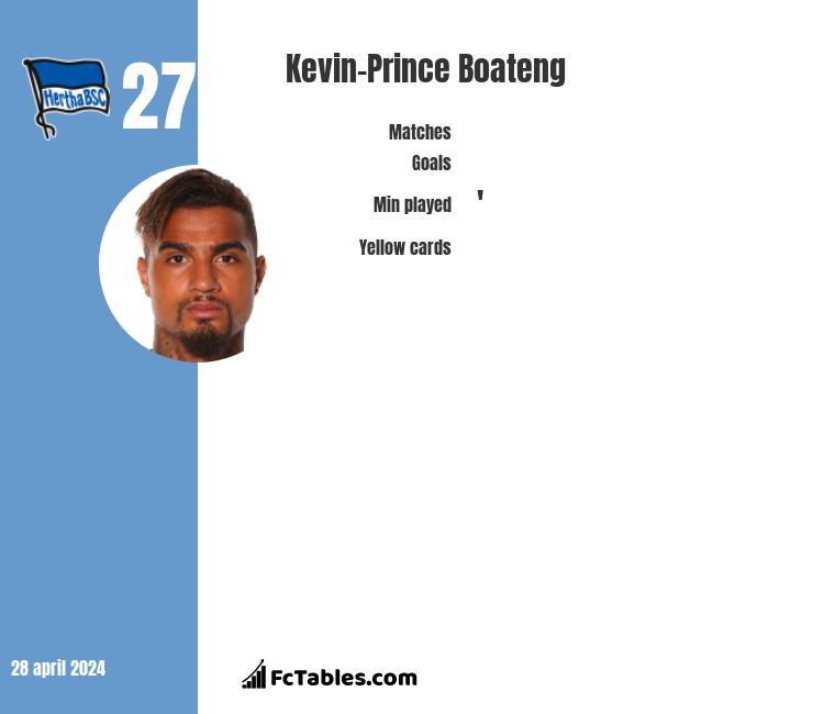 Kevin-Prince Boateng infographic