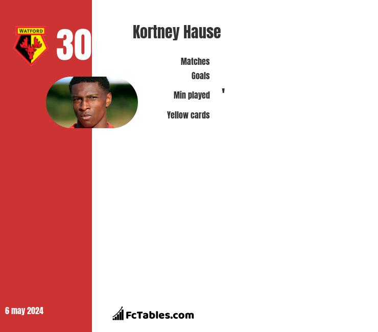 Kortney Hause infographic