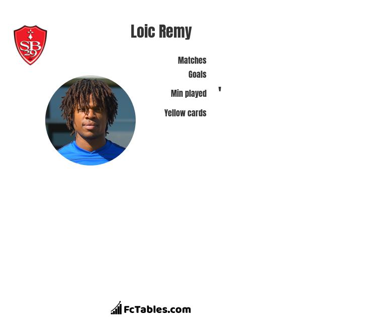 Loic Remy infographic