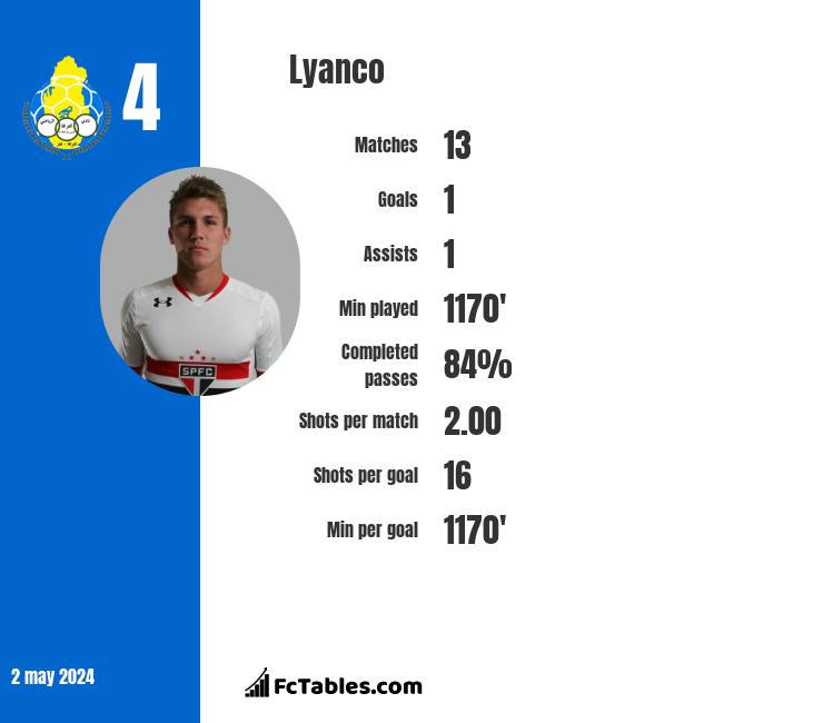 Lyanco infographic