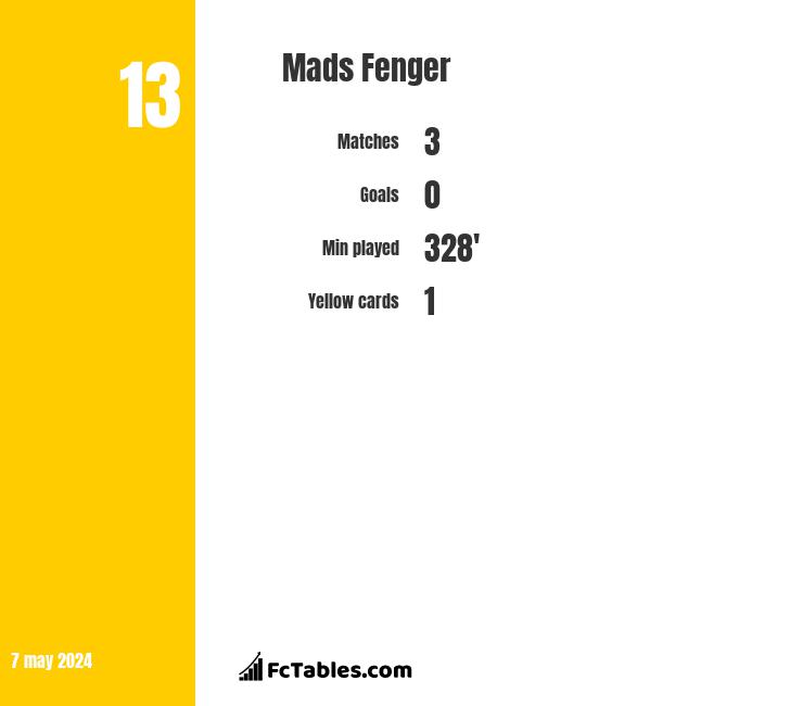 Mads Fenger infographic