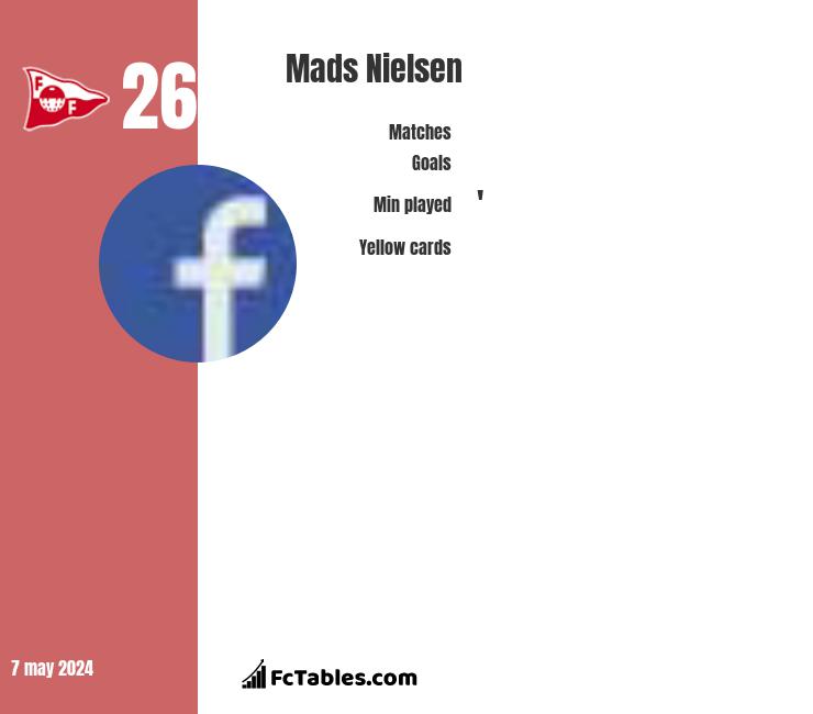 Mads Nielsen infographic