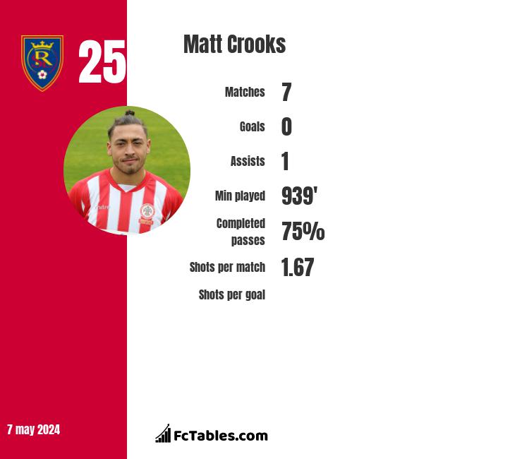 Matt Crooks infographic