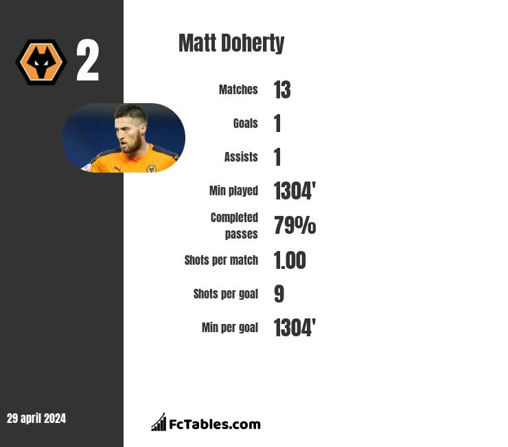 Matt Doherty infographic