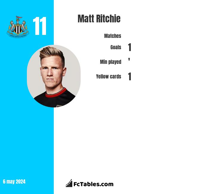 Matt Ritchie infographic