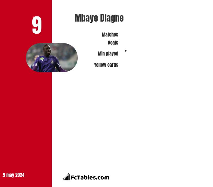 Mbaye Diagne infographic
