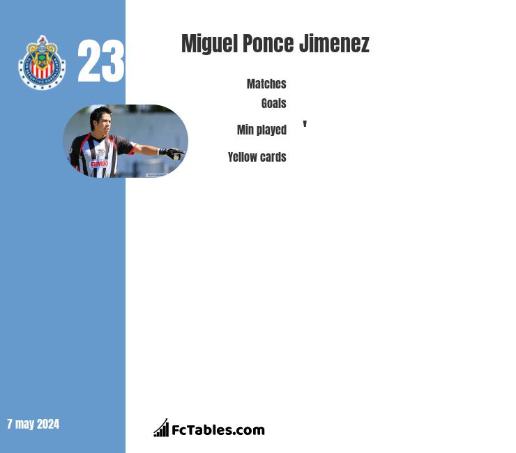 Miguel Ponce Jimenez infographic