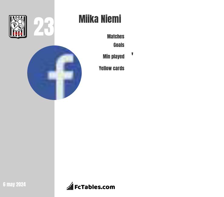 Miika Niemi infographic