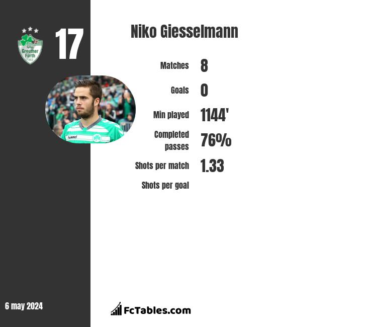 Niko Giesselmann infographic