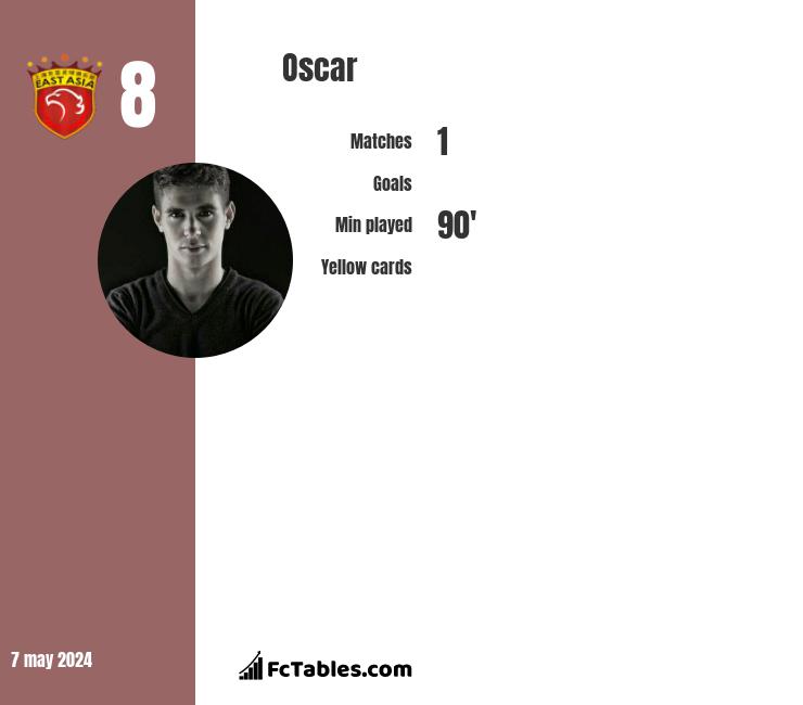 Oscar infographic