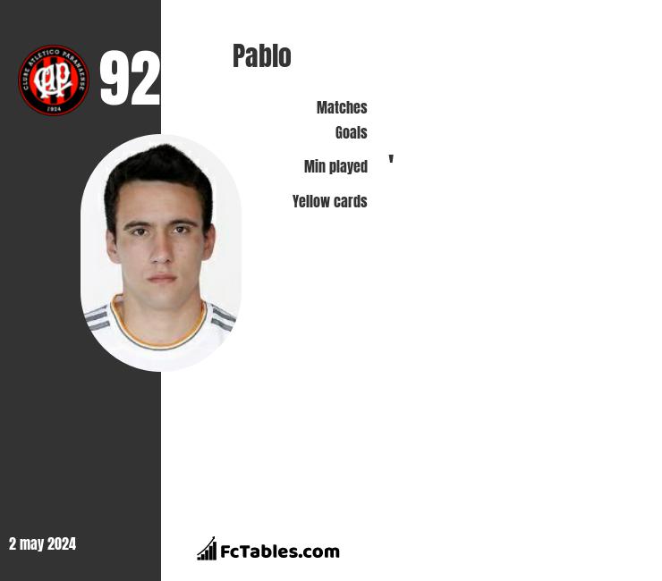 Pablo infographic
