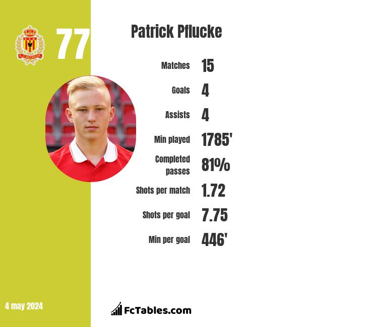 Patrick Pflucke infographic