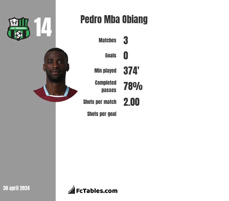 Pedro Mba Obiang infographic