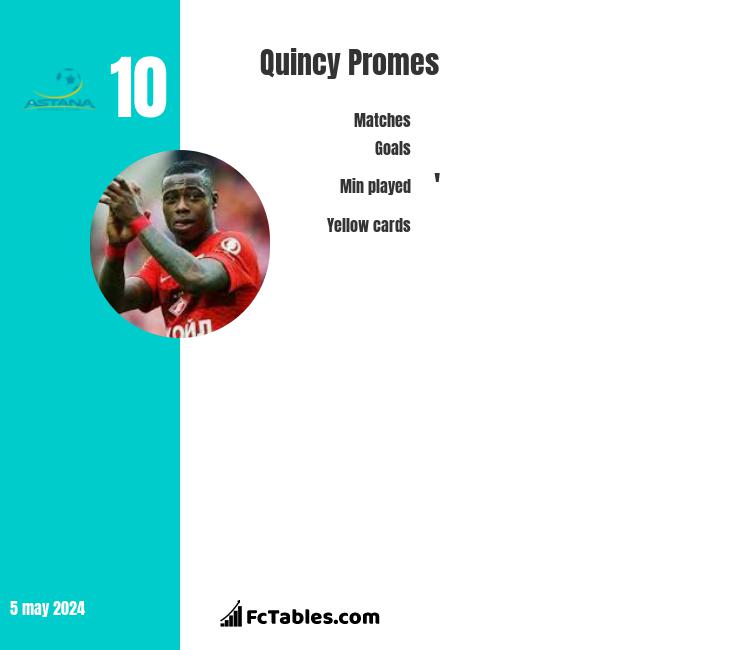 Quincy Promes stats