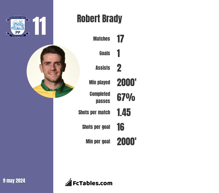 Robert Brady infographic