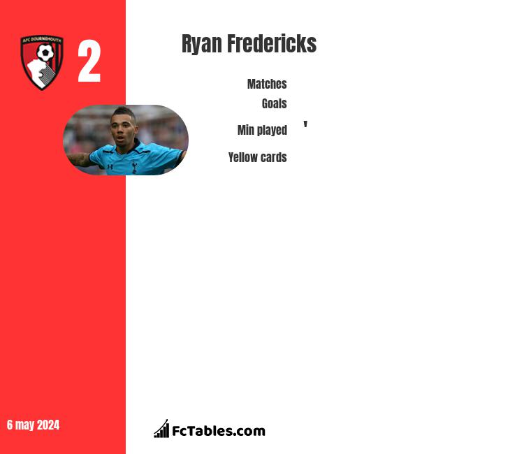 Ryan Fredericks infographic