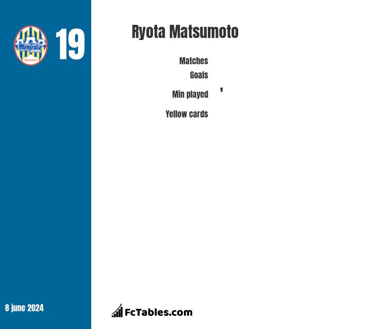 Seiya Fujita Vs Ryota Matsumoto Compare Two Players Stats 22