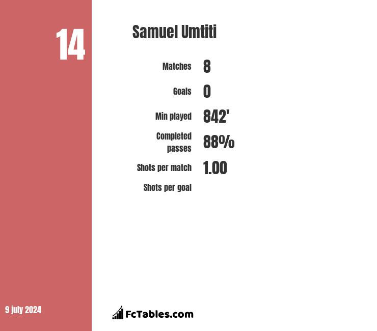 Samuel Umtiti stats