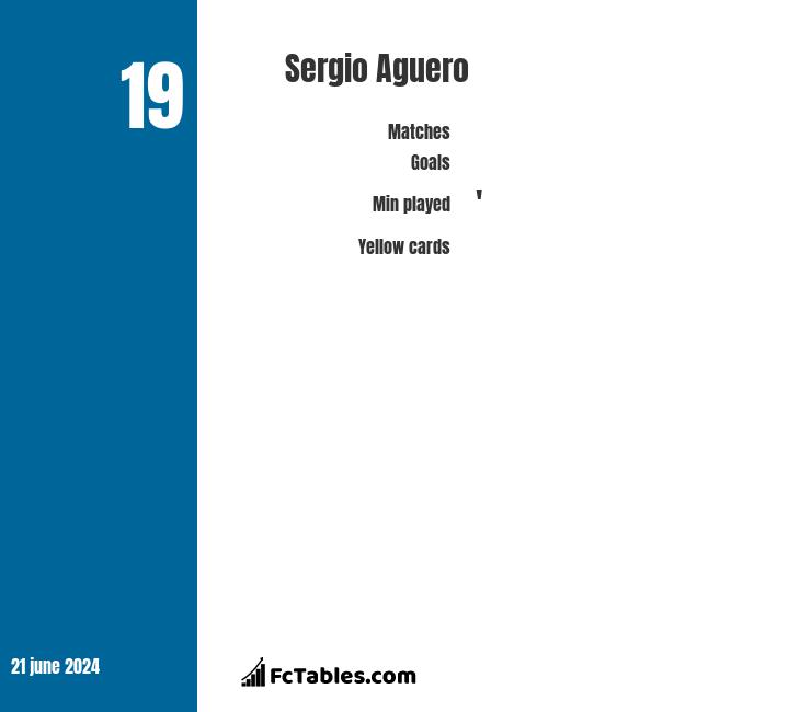 Sergio Aguero stats