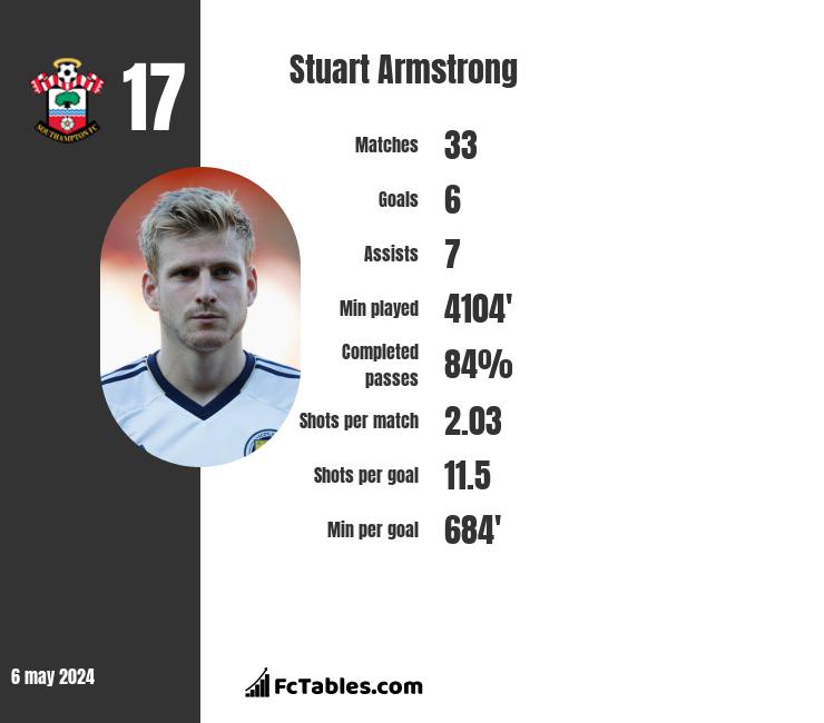 Stuart Armstrong infographic