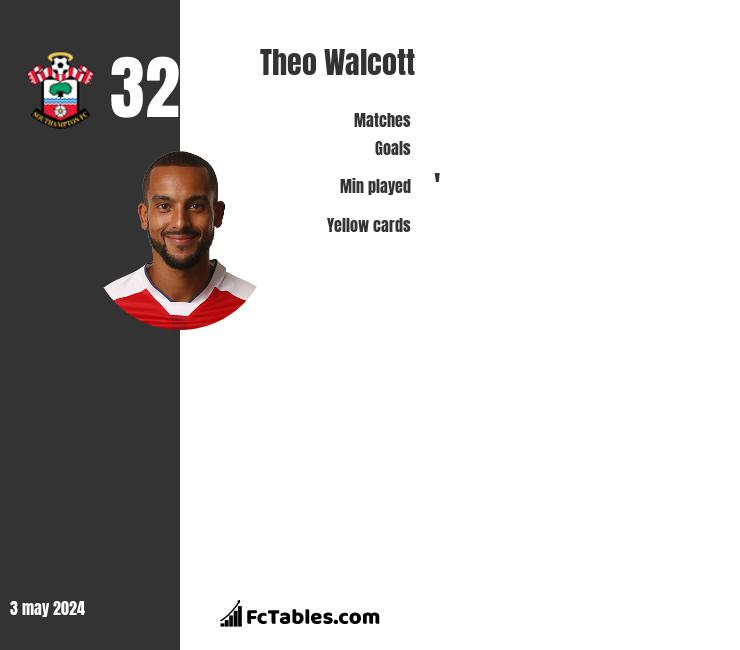 Theo Walcott infographic
