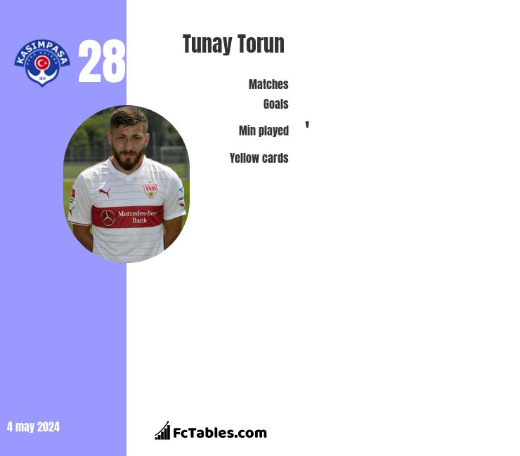 Tunay Torun infographic