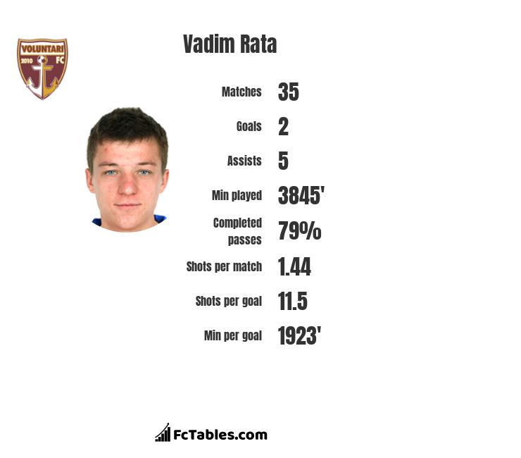 Vadim Rata infographic
