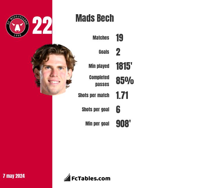 Mads Bech infographic