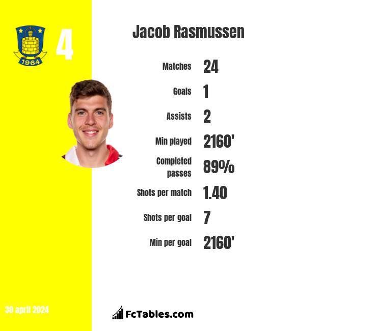 Jacob Rasmussen infographic