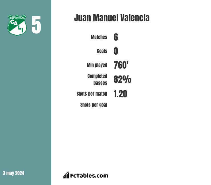 Juan manuel valencia