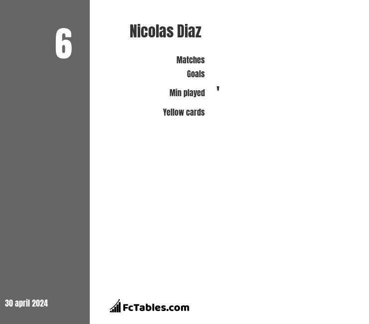 Nicolas Diaz infographic